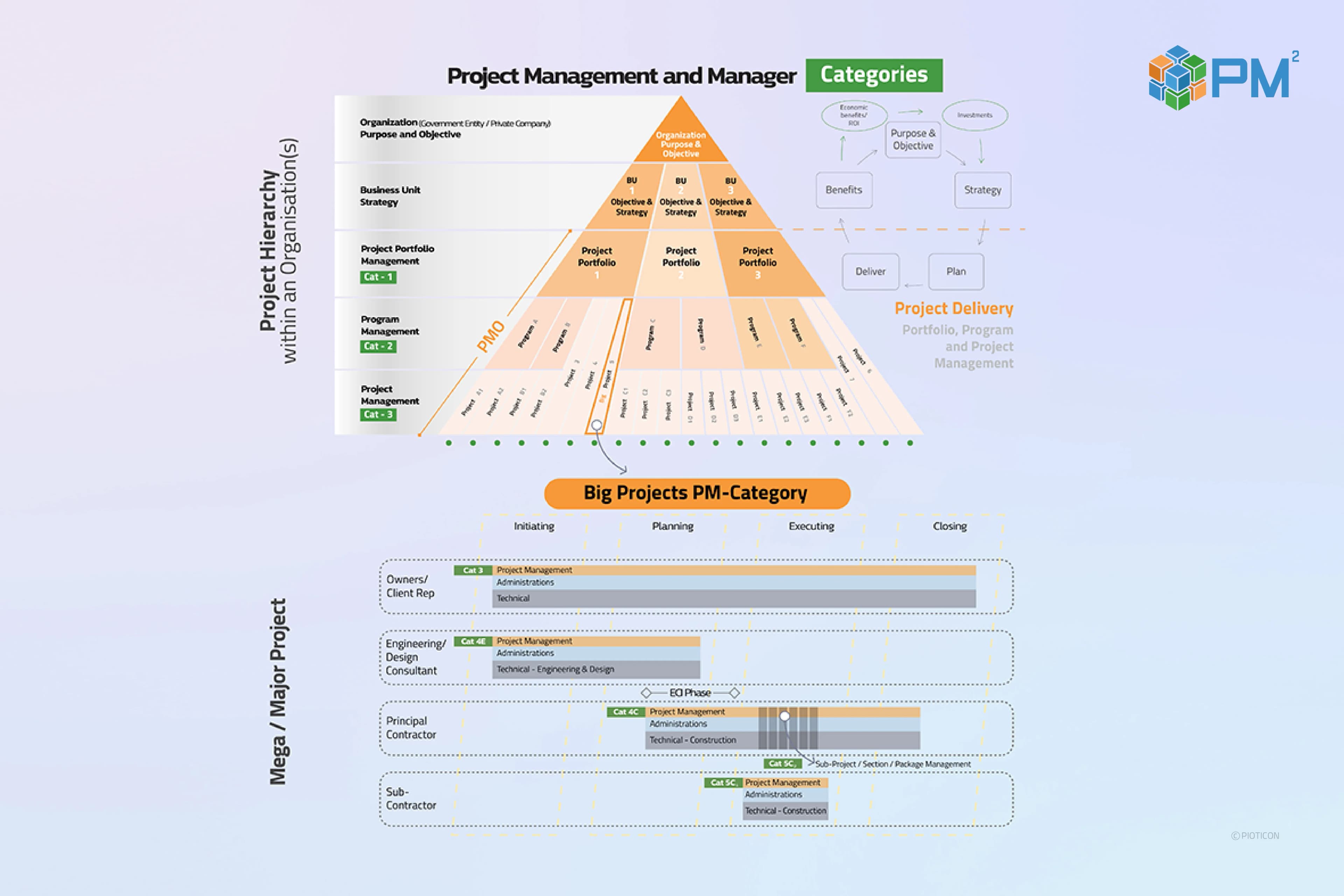 Generic Project Management Kills Its Own Purpose