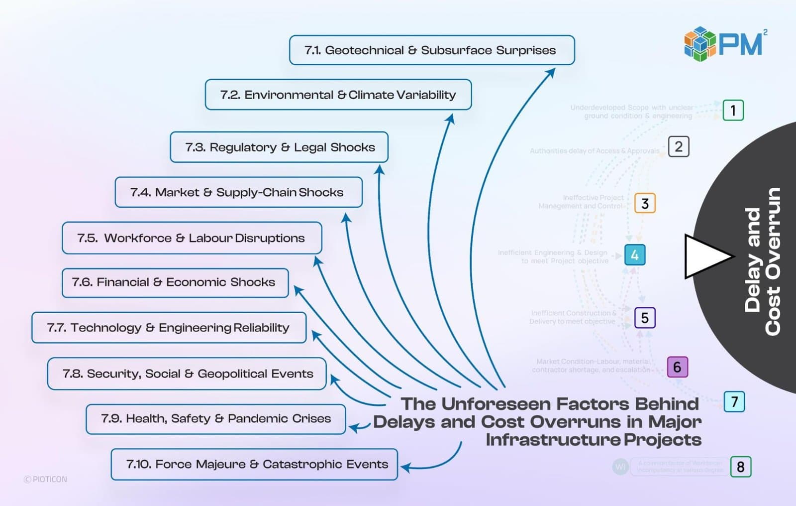 The Unforeseen Factors Behind Delays and Cost Overruns in Major Infrastructure Projects