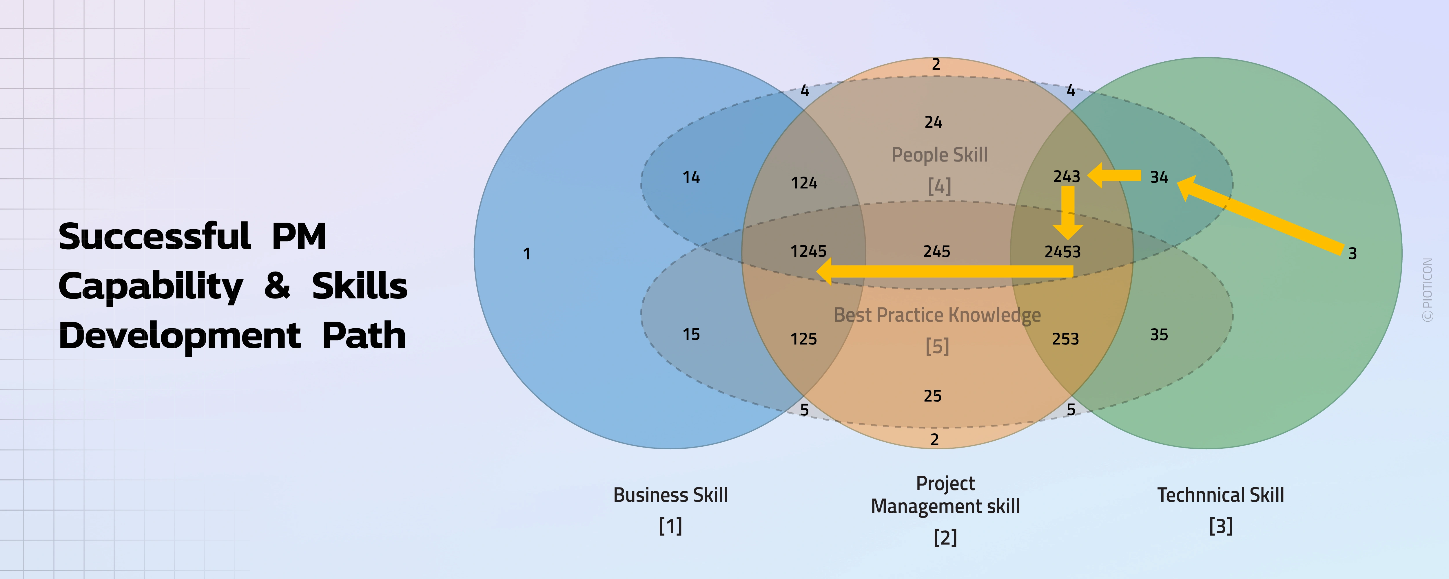 Why generic tools and systems fall short on complex projects