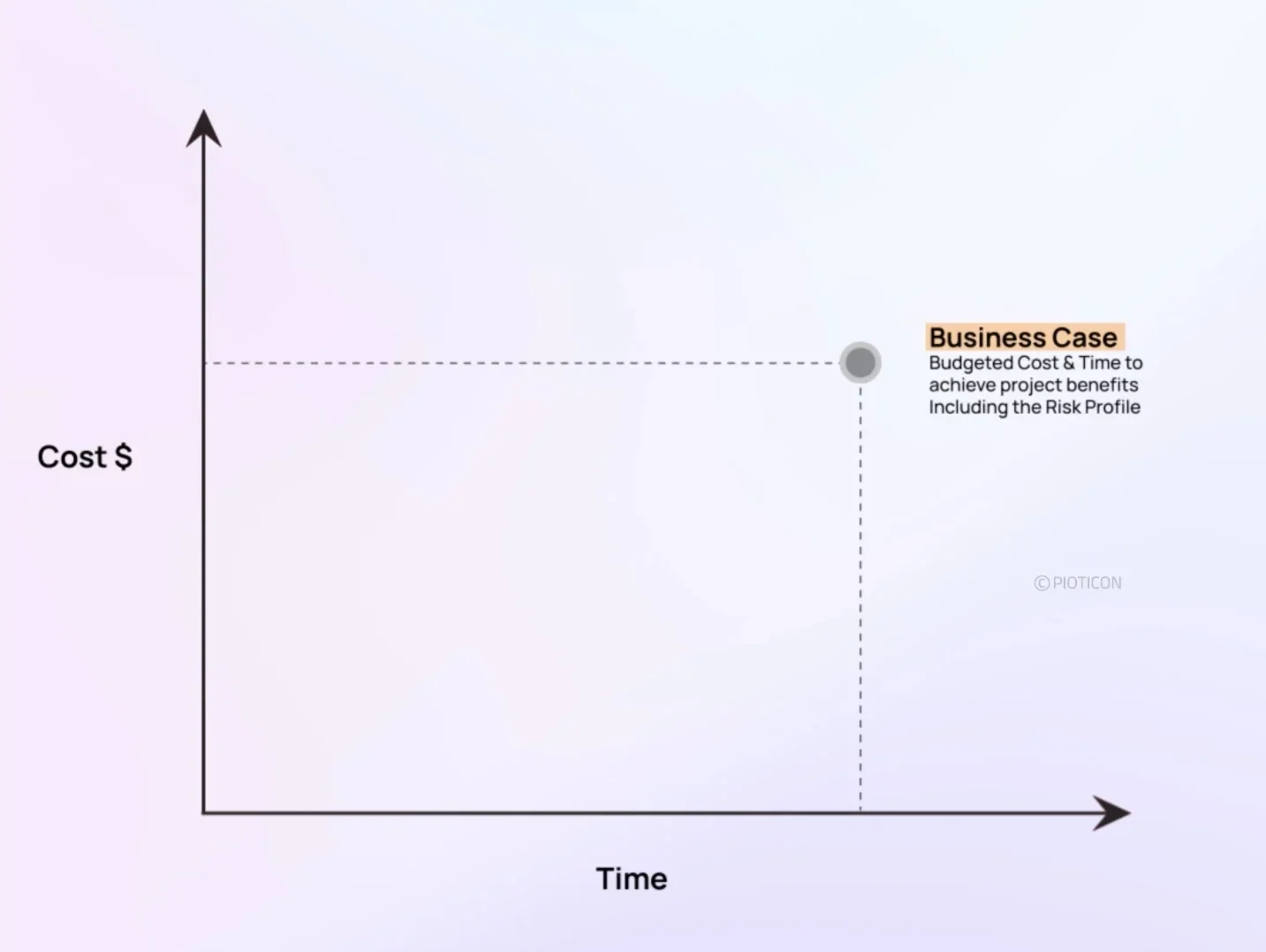 Stage 1 — the idea and the business case