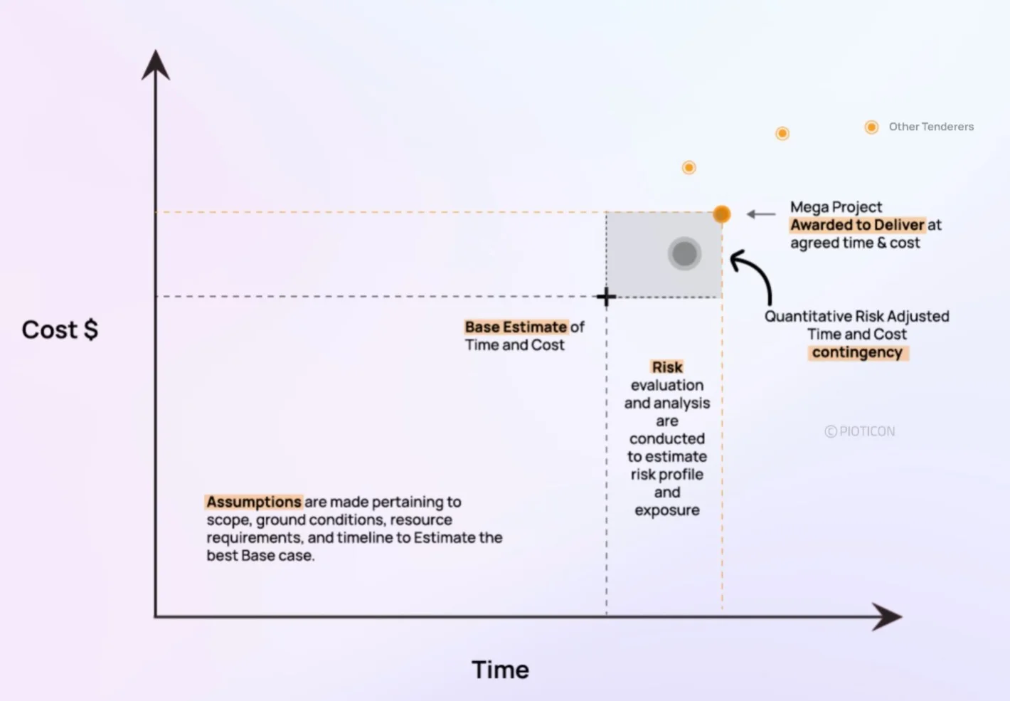 Stage 2 — delivery model, market engagement and award