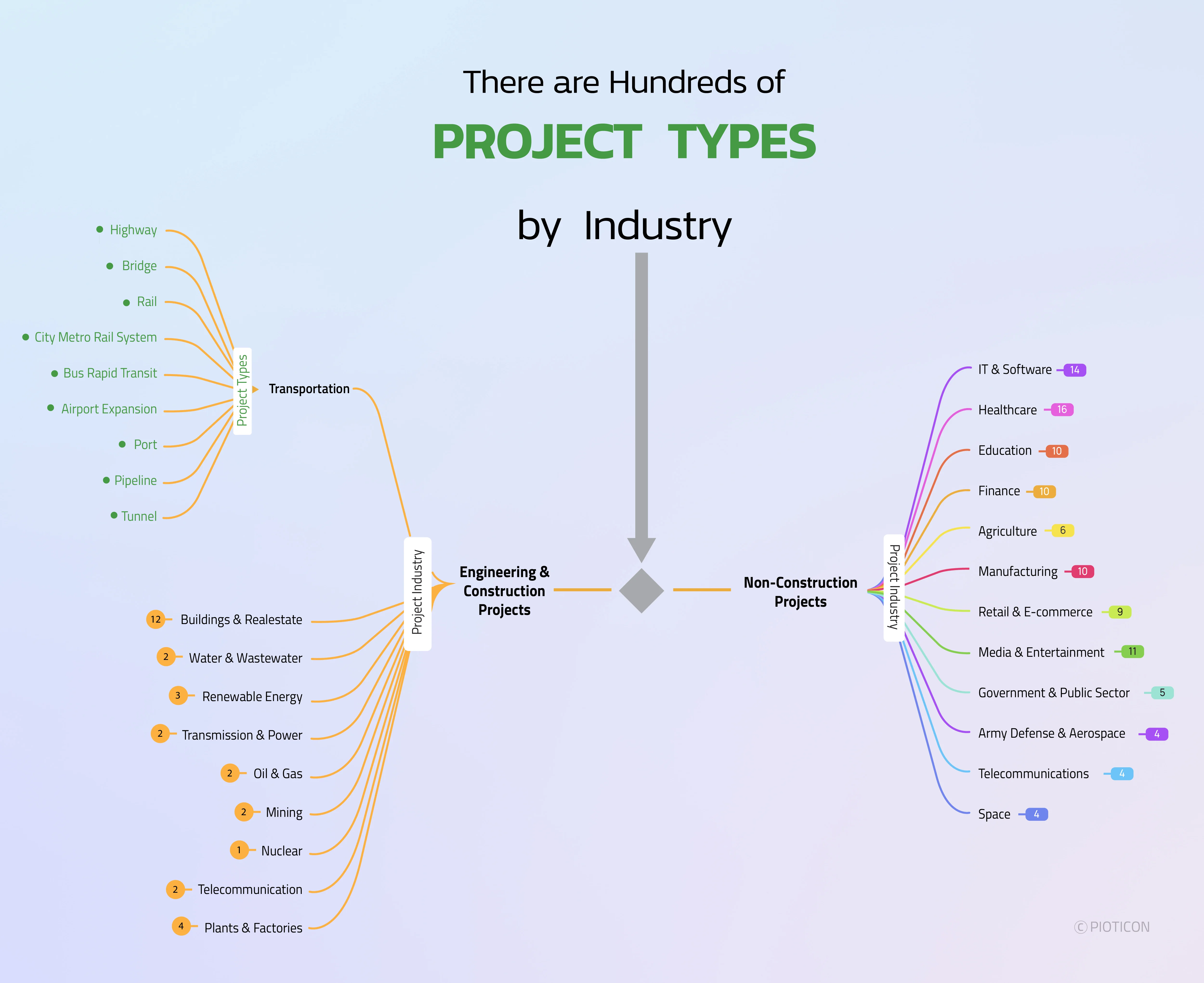 Management capability must reflect project reality