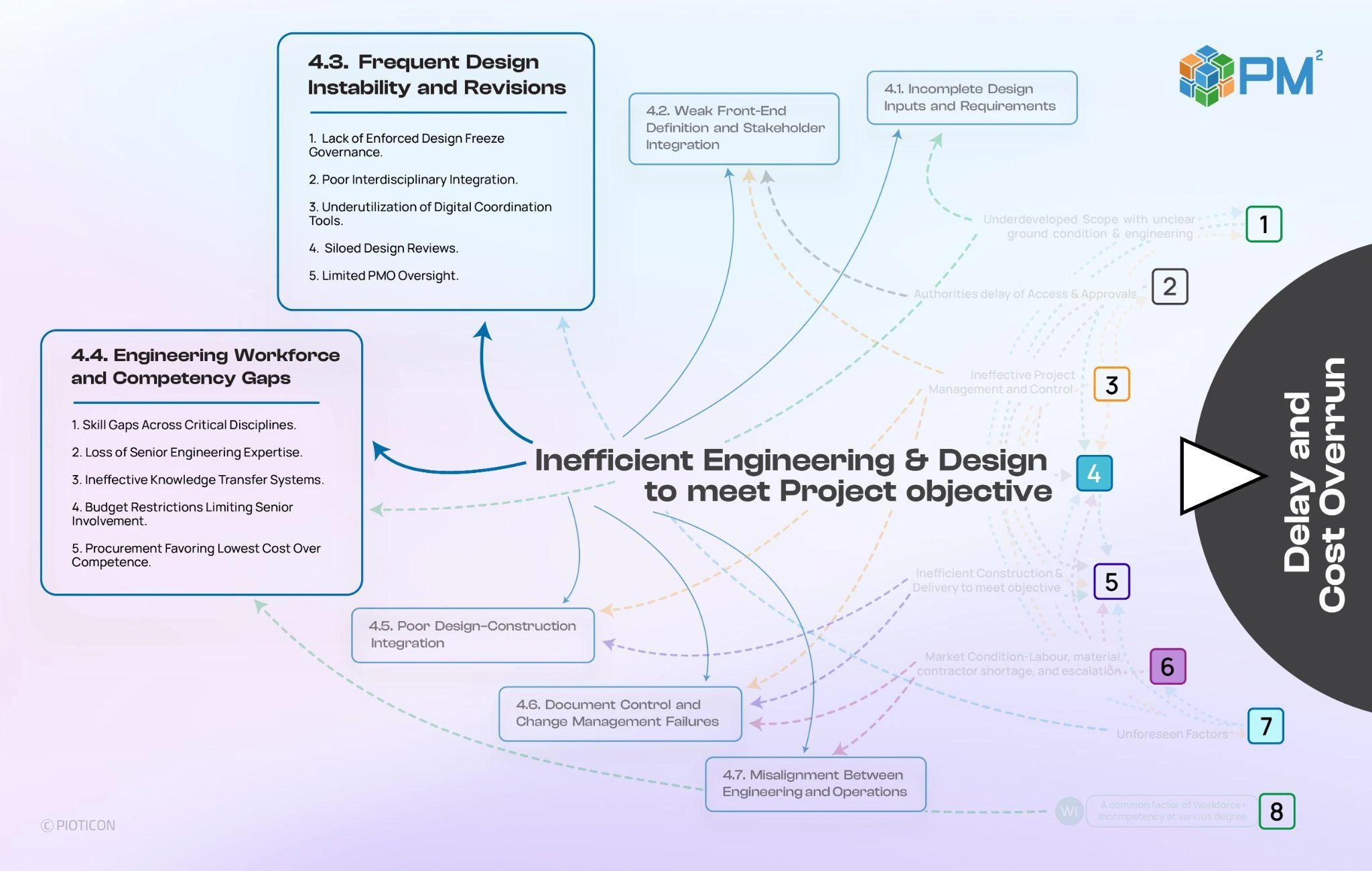 The required shift in engineering and design — part 1