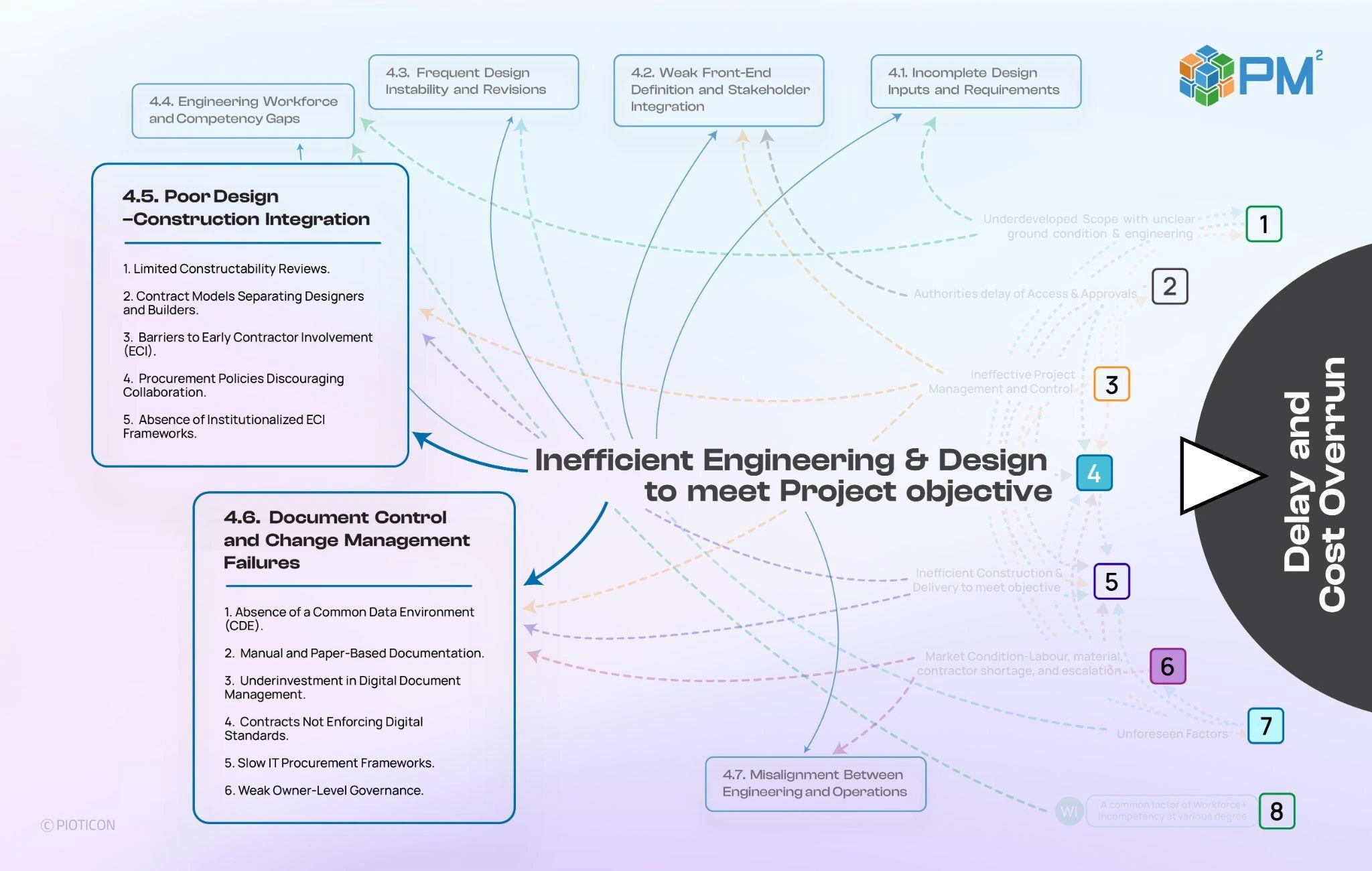 The required shift in engineering and design — part 2