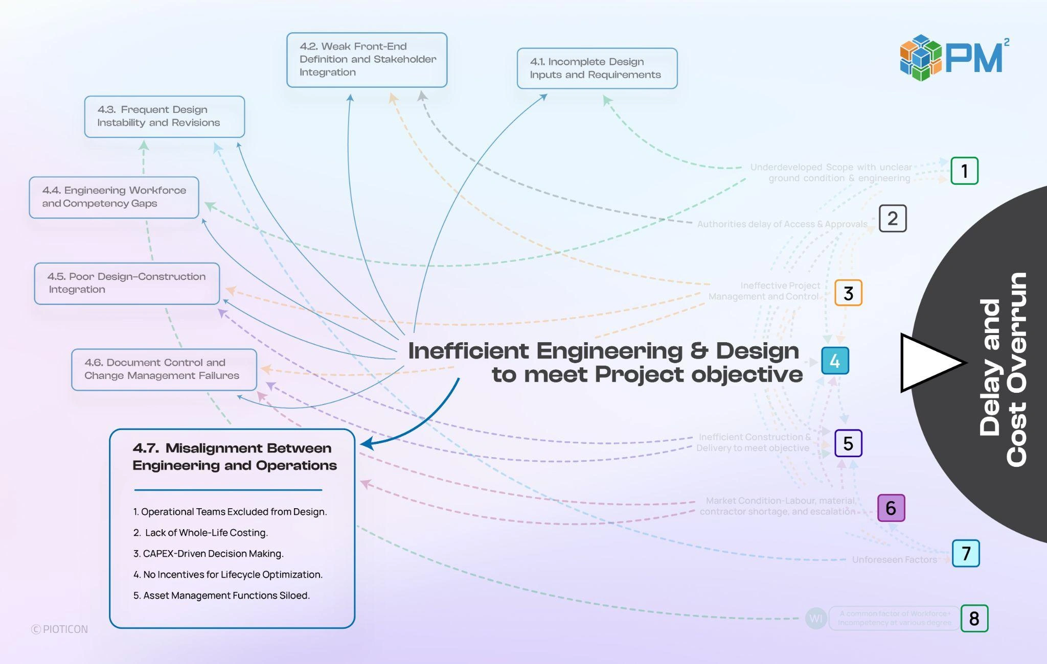 The required shift in engineering and design — part 3