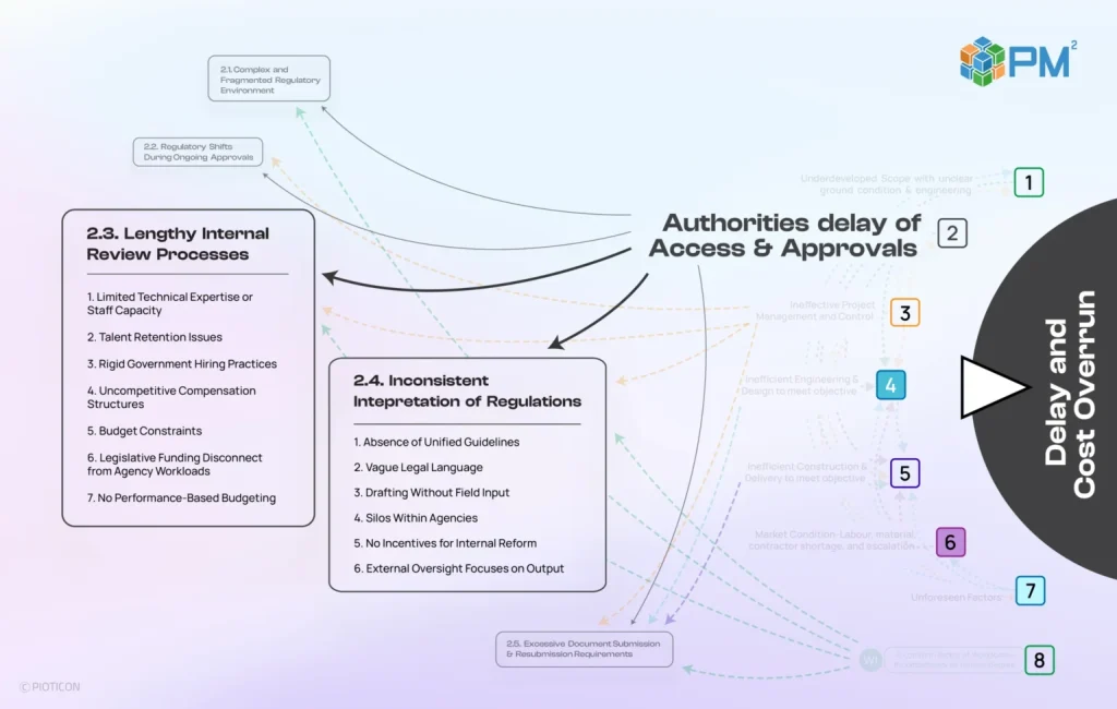 Mitigation: transparent regulatory impact assessment