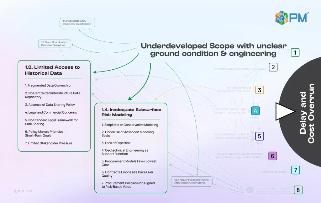 The solution — scope and ground-condition definition, part 1