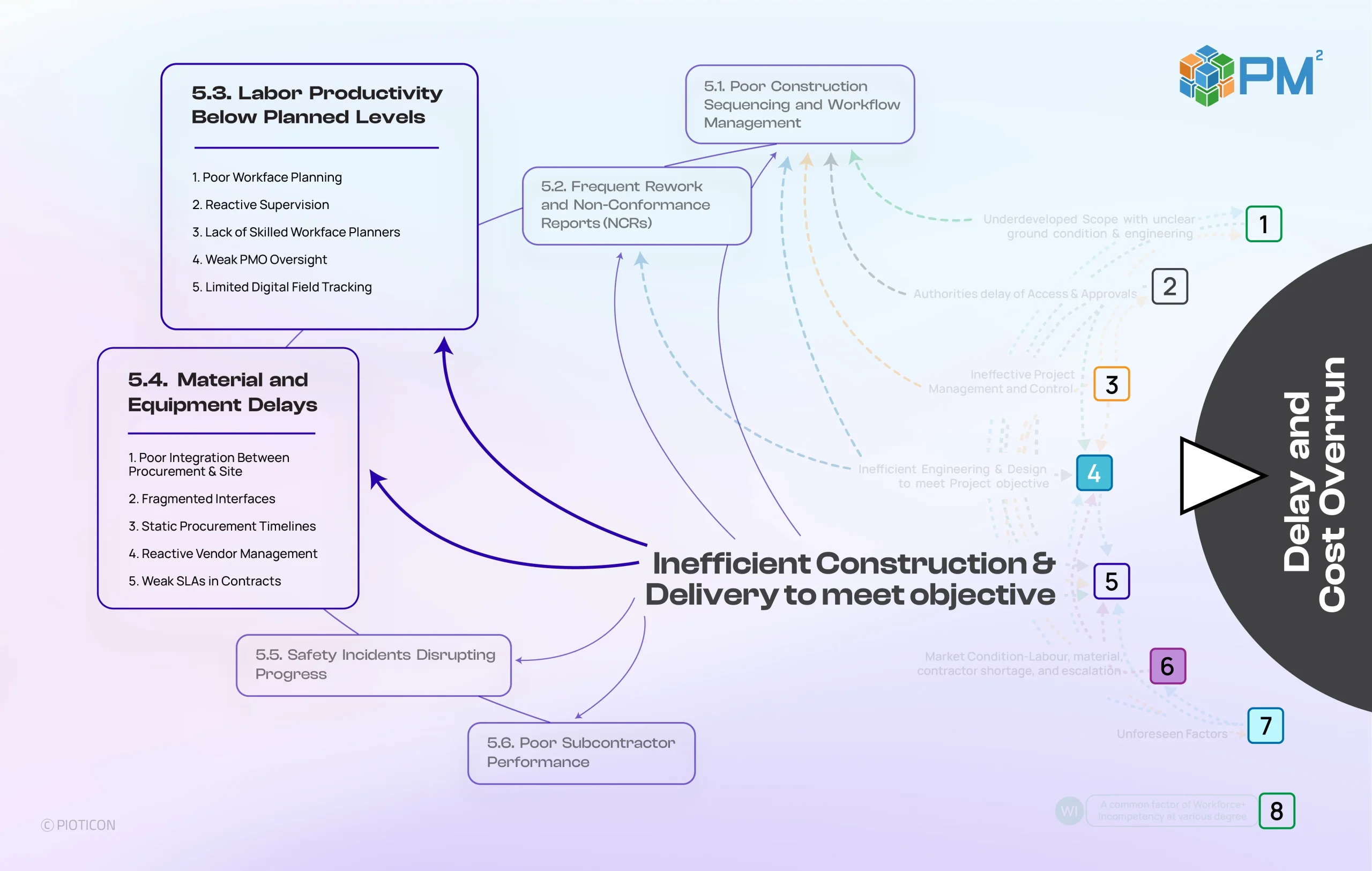 The required shift in construction delivery — part 1