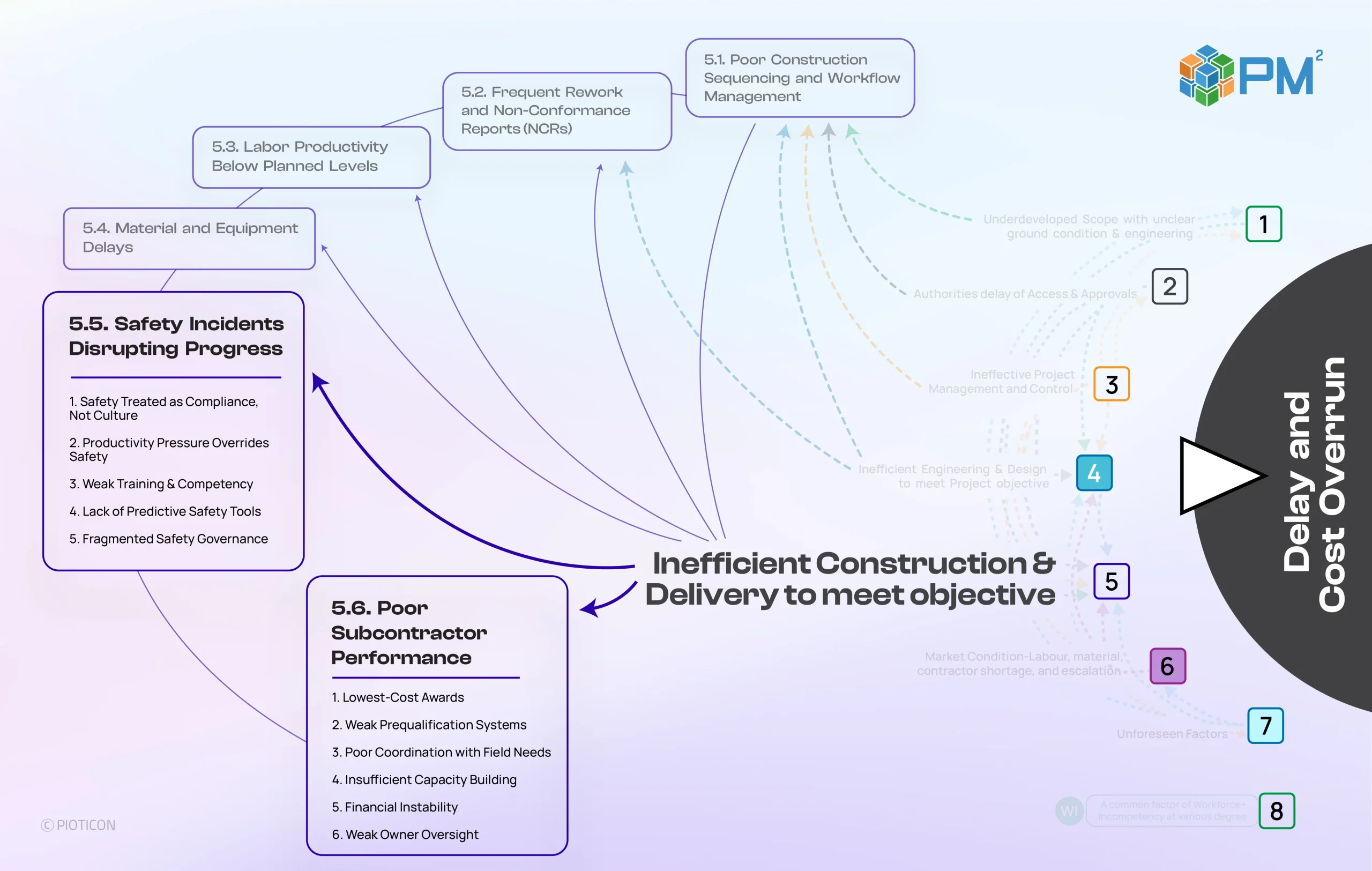 The required shift in construction delivery — part 2