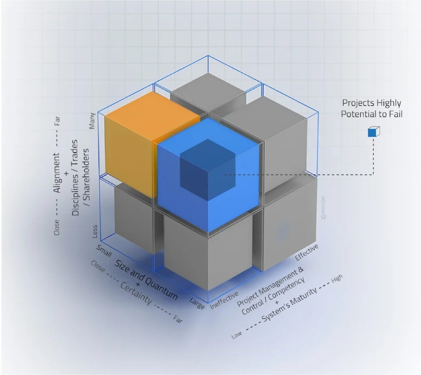 How perspective shapes project success