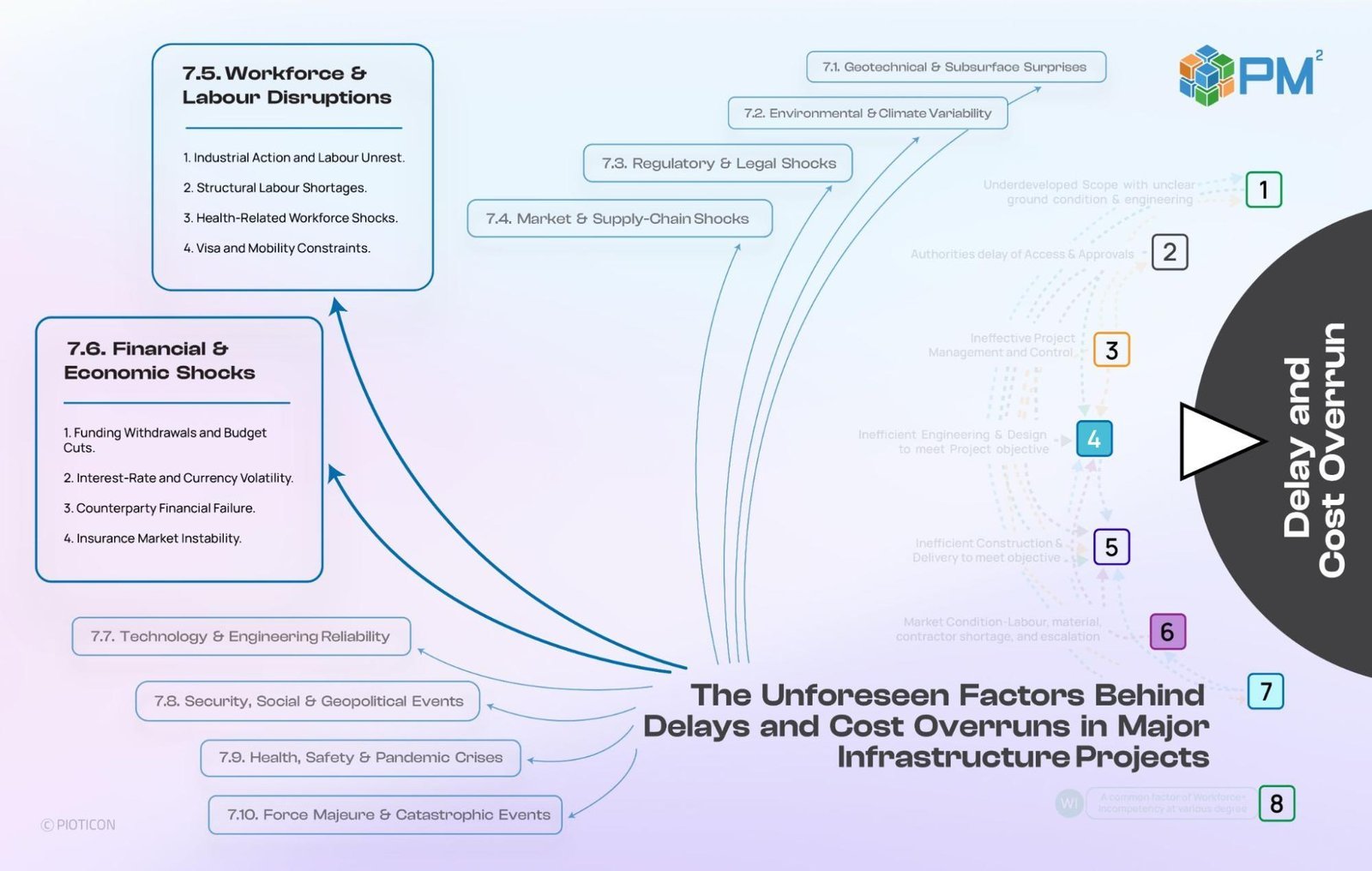 The required shift — managing unforeseen factors, part 2