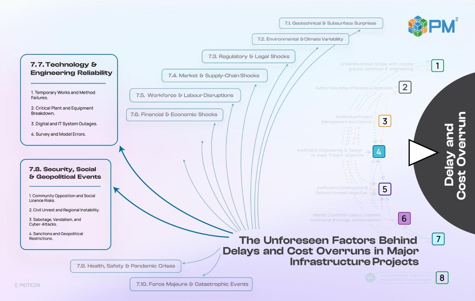 The required shift — managing unforeseen factors, part 3