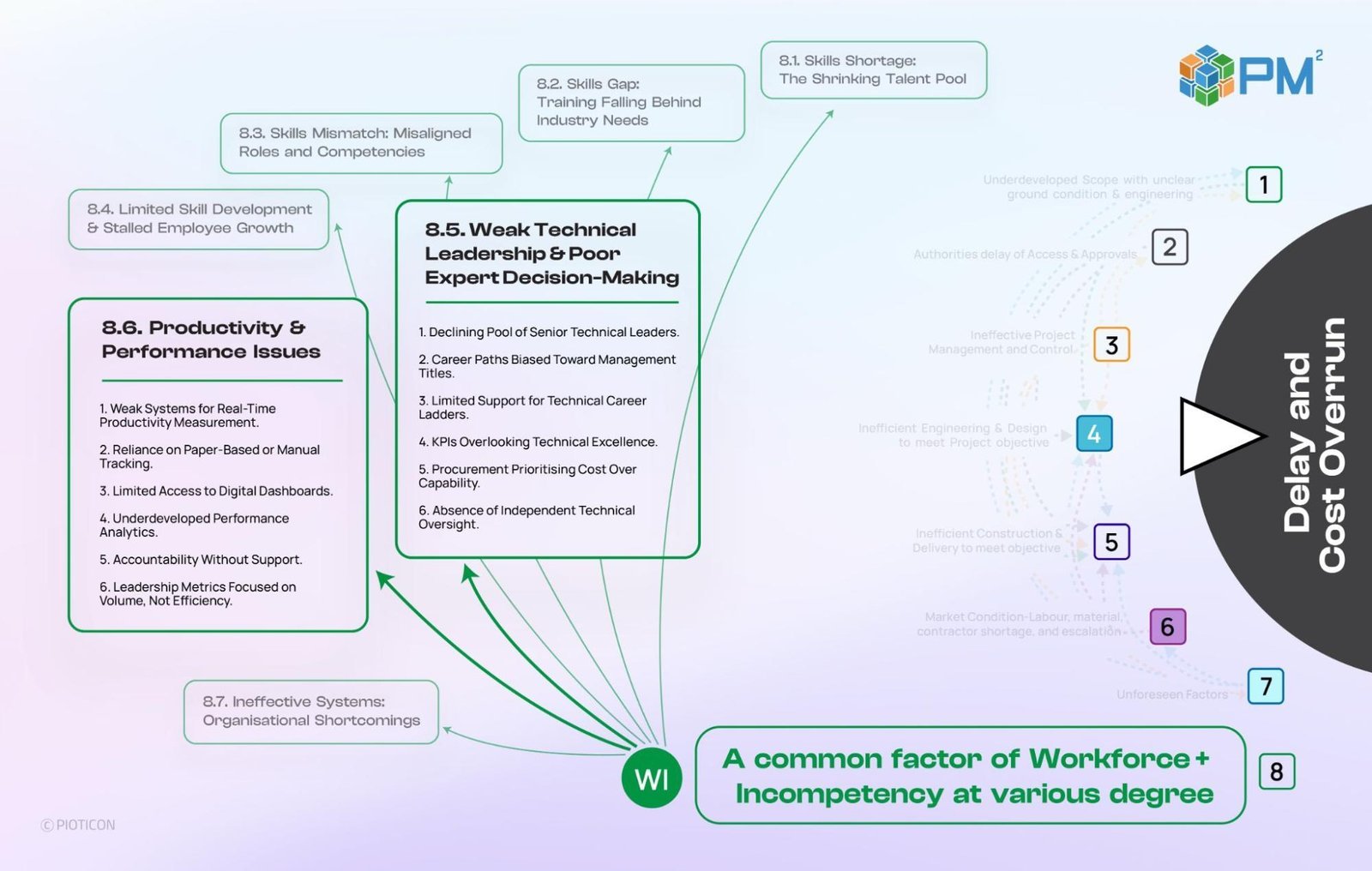 The required shift in workforce capability — part 2