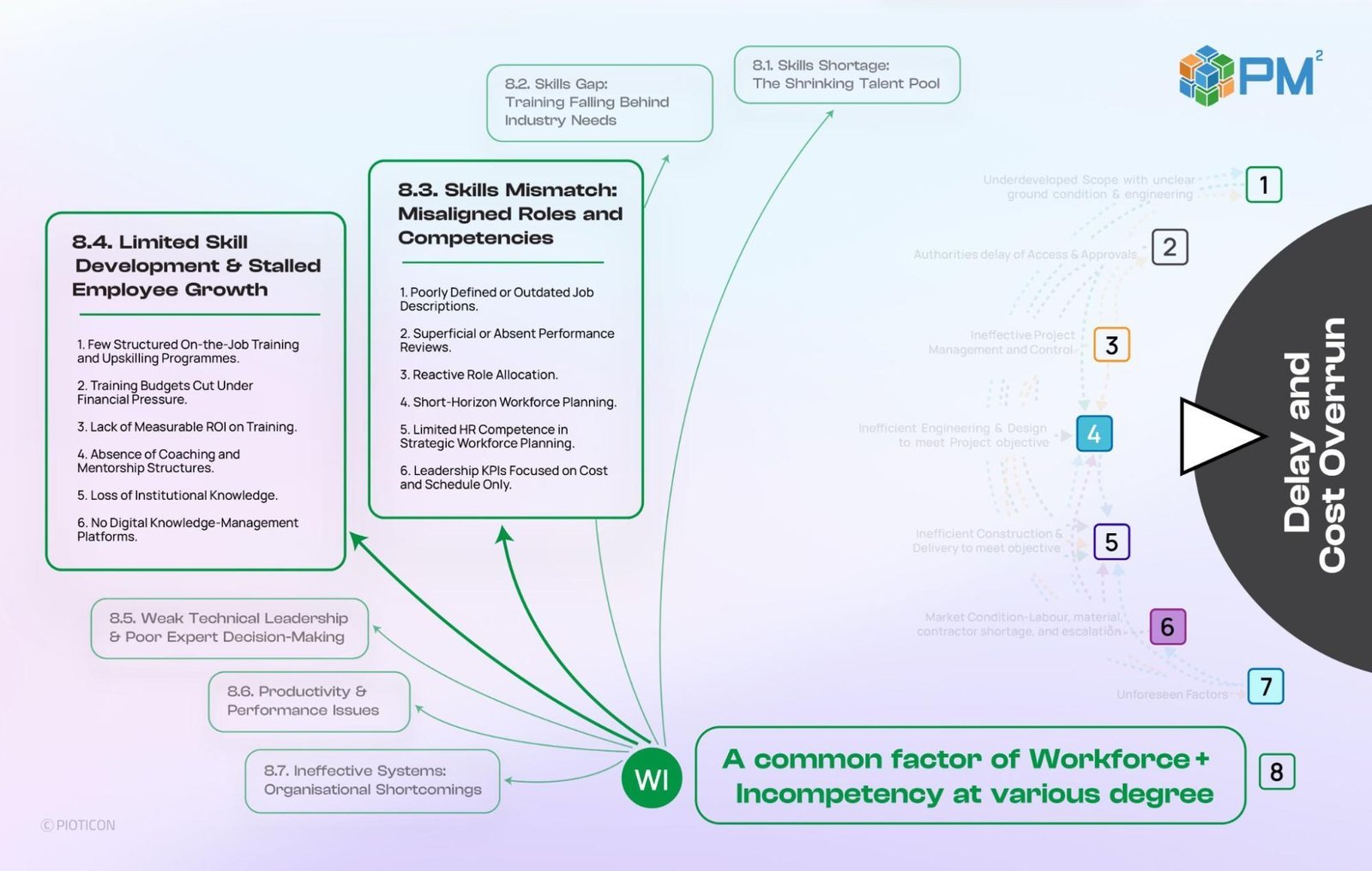 The required shift in workforce capability — part 1