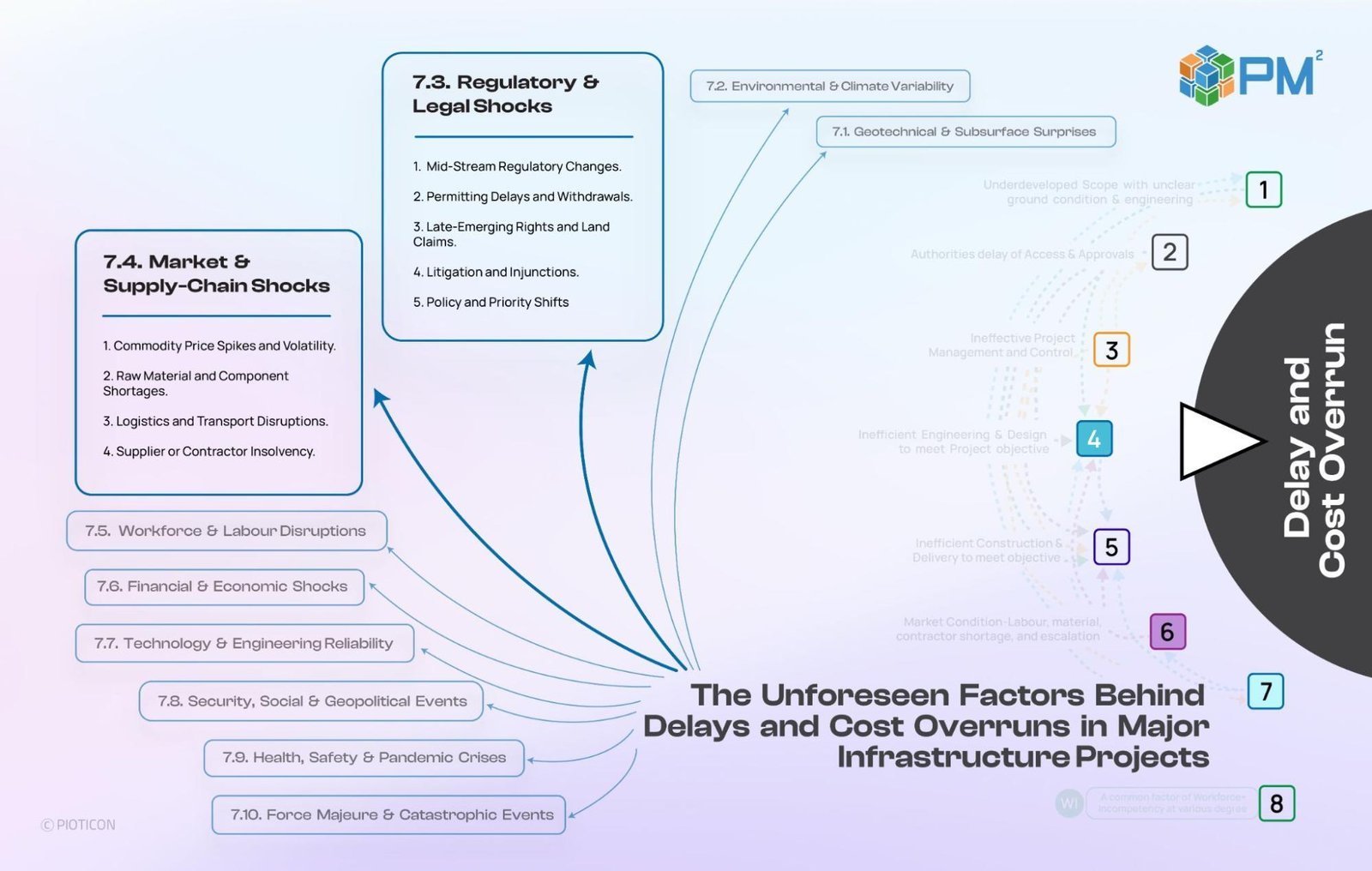 The required shift — managing unforeseen factors, part 1