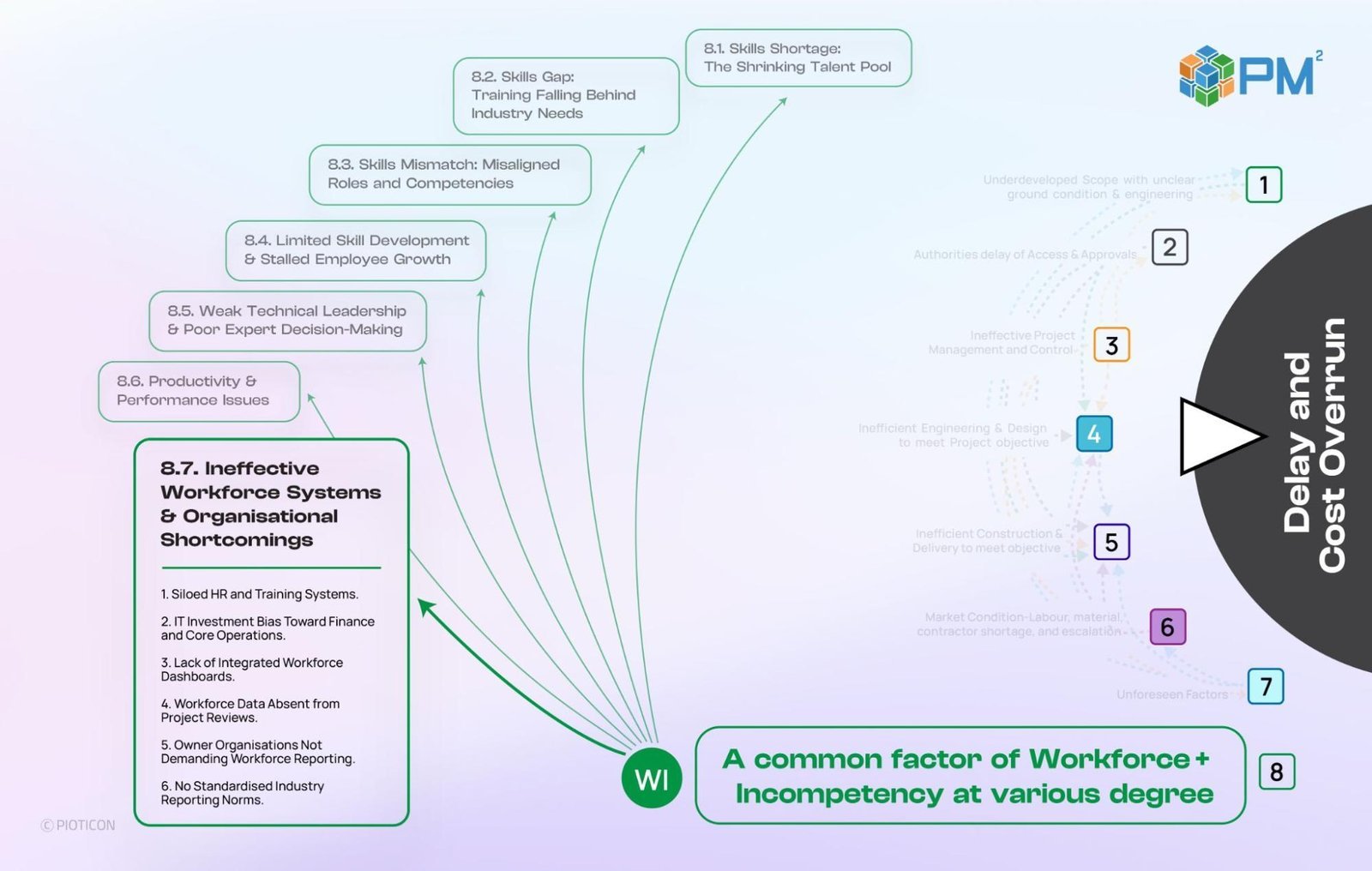 The required shift in workforce capability — part 3