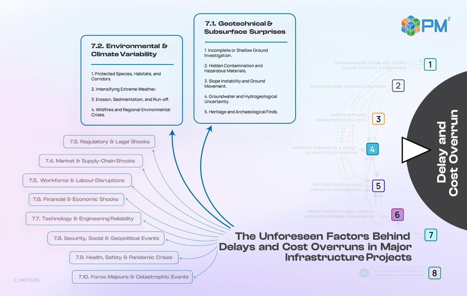 The symptom: projects disrupted by the unpredictable