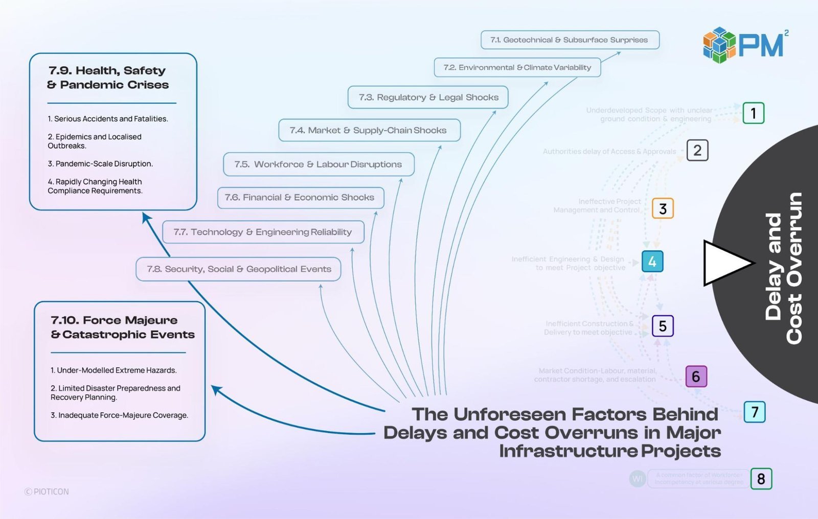 The required shift — managing unforeseen factors, part 4