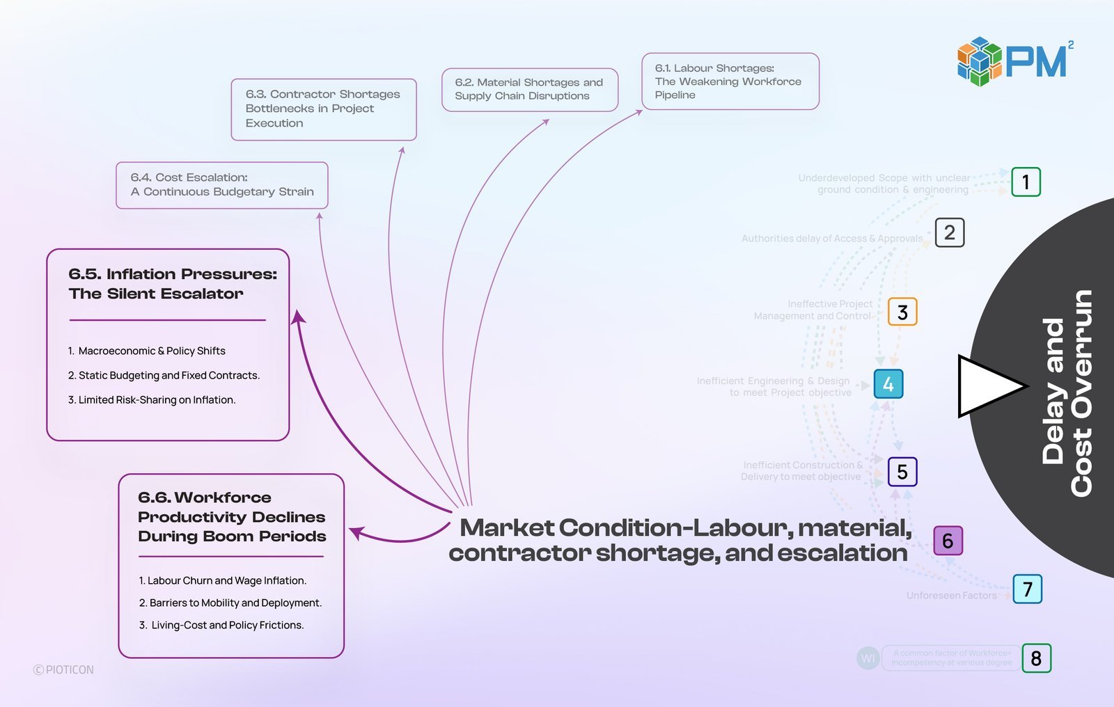 The required shift — supply chain and escalation, part 2