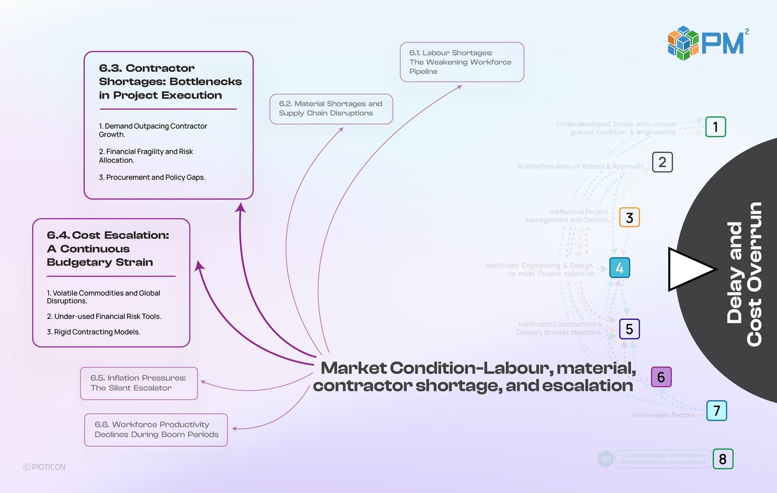 The required shift — supply chain and escalation, part 1